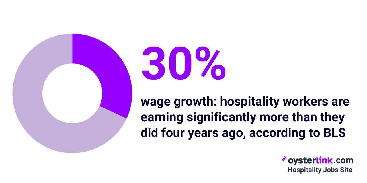 30% wage growth